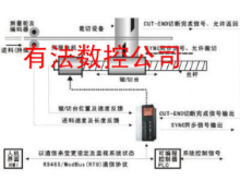 YOUFA Numerial Control Dedicated Automatic contraposition (color) smart Servo Drives YFSKS-T